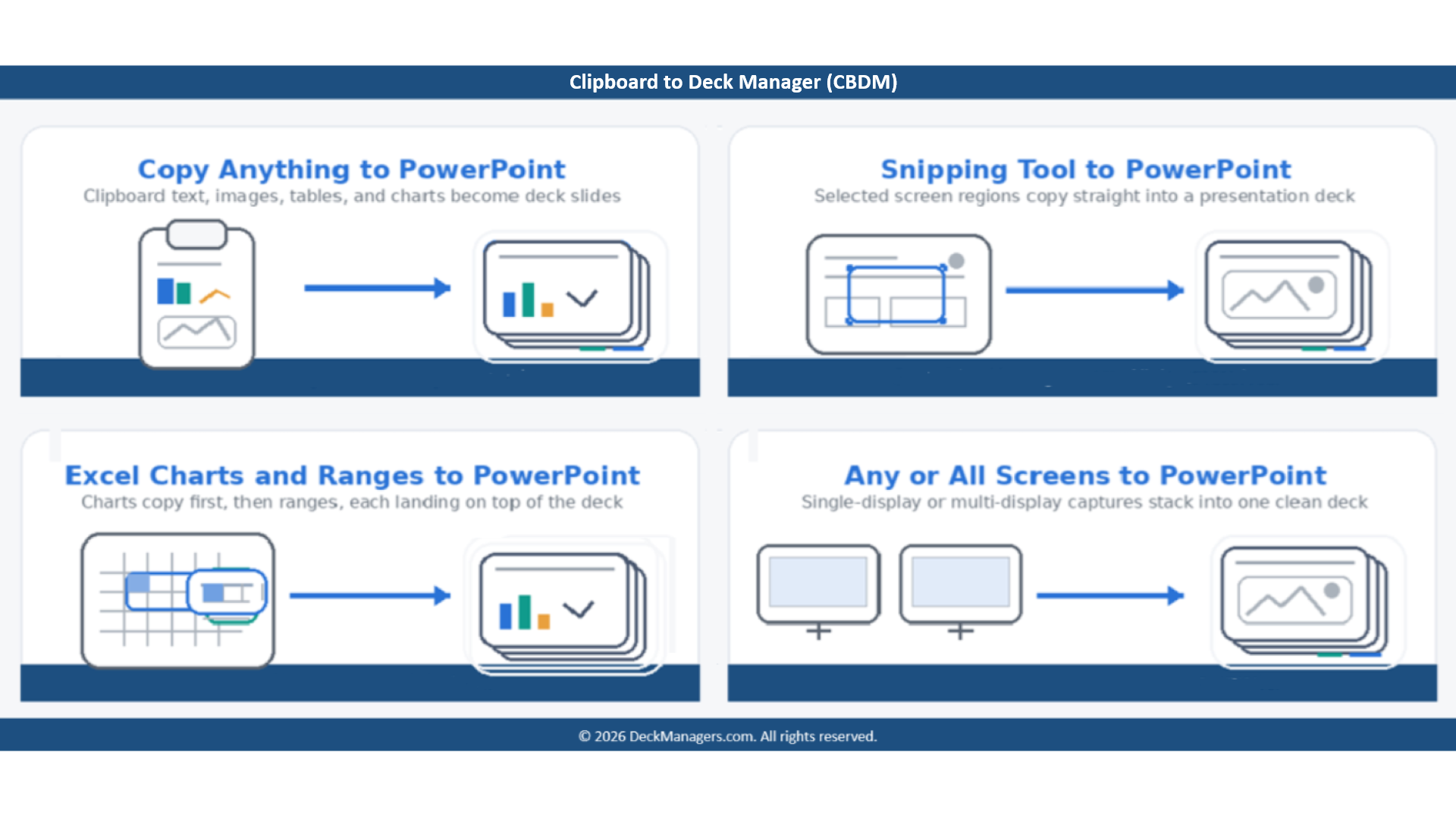 Clipboard to Deck Manager preview